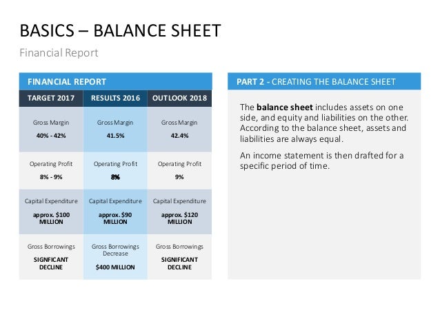 how to create a financial report ppt templates