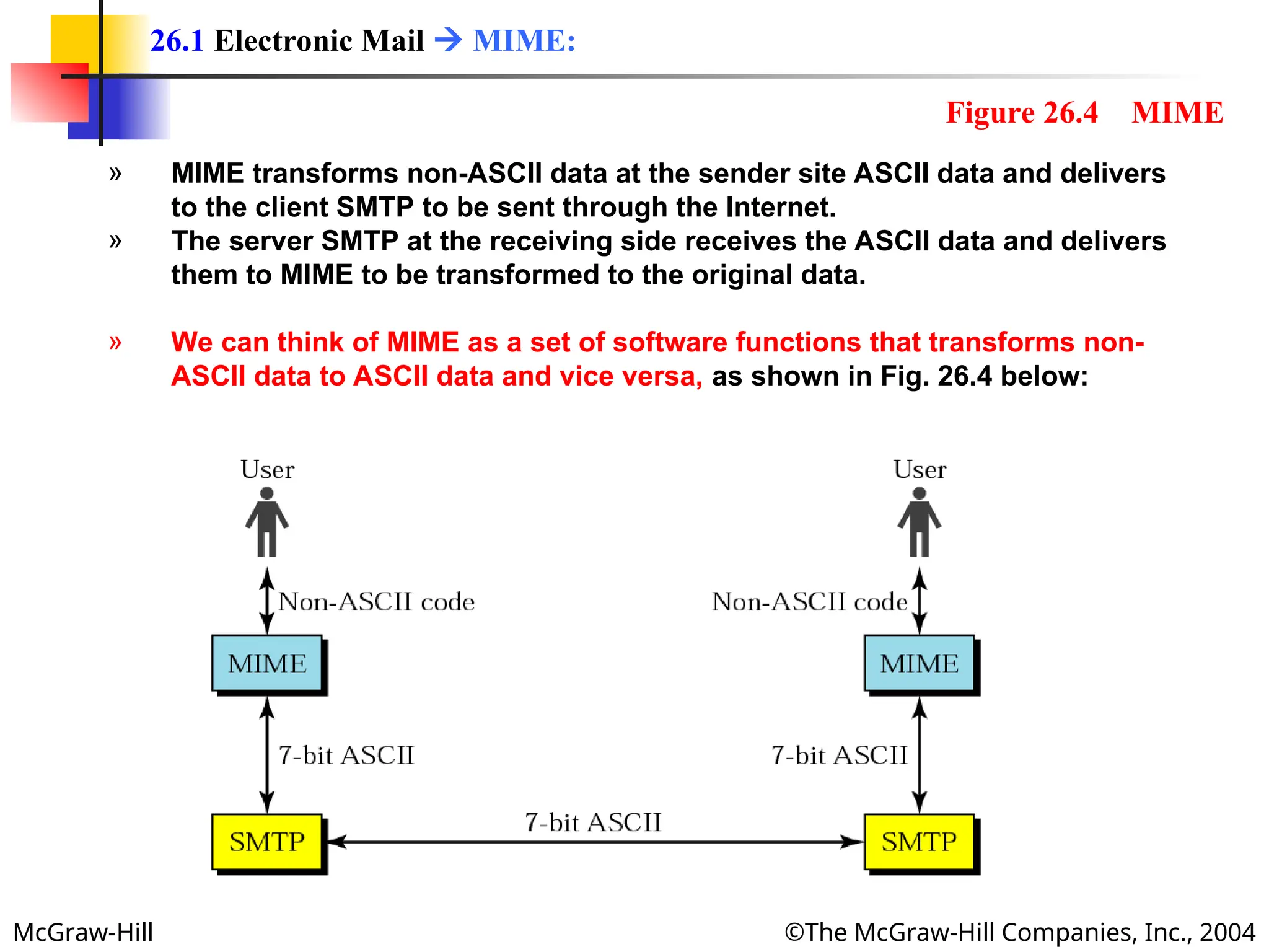 McGraw-Hill ©The McGraw-Hill Companies, Inc., 2004
» MIME transforms non-ASCII data at the sender site ASCII data and delivers
to the client SMTP to be sent through the Internet.
» The server SMTP at the receiving side receives the ASCII data and delivers
them to MIME to be transformed to the original data.
» We can think of MIME as a set of software functions that transforms non-
ASCII data to ASCII data and vice versa, as shown in Fig. 26.4 below:
26.1 Electronic Mail  MIME:
Figure 26.4 MIME
 