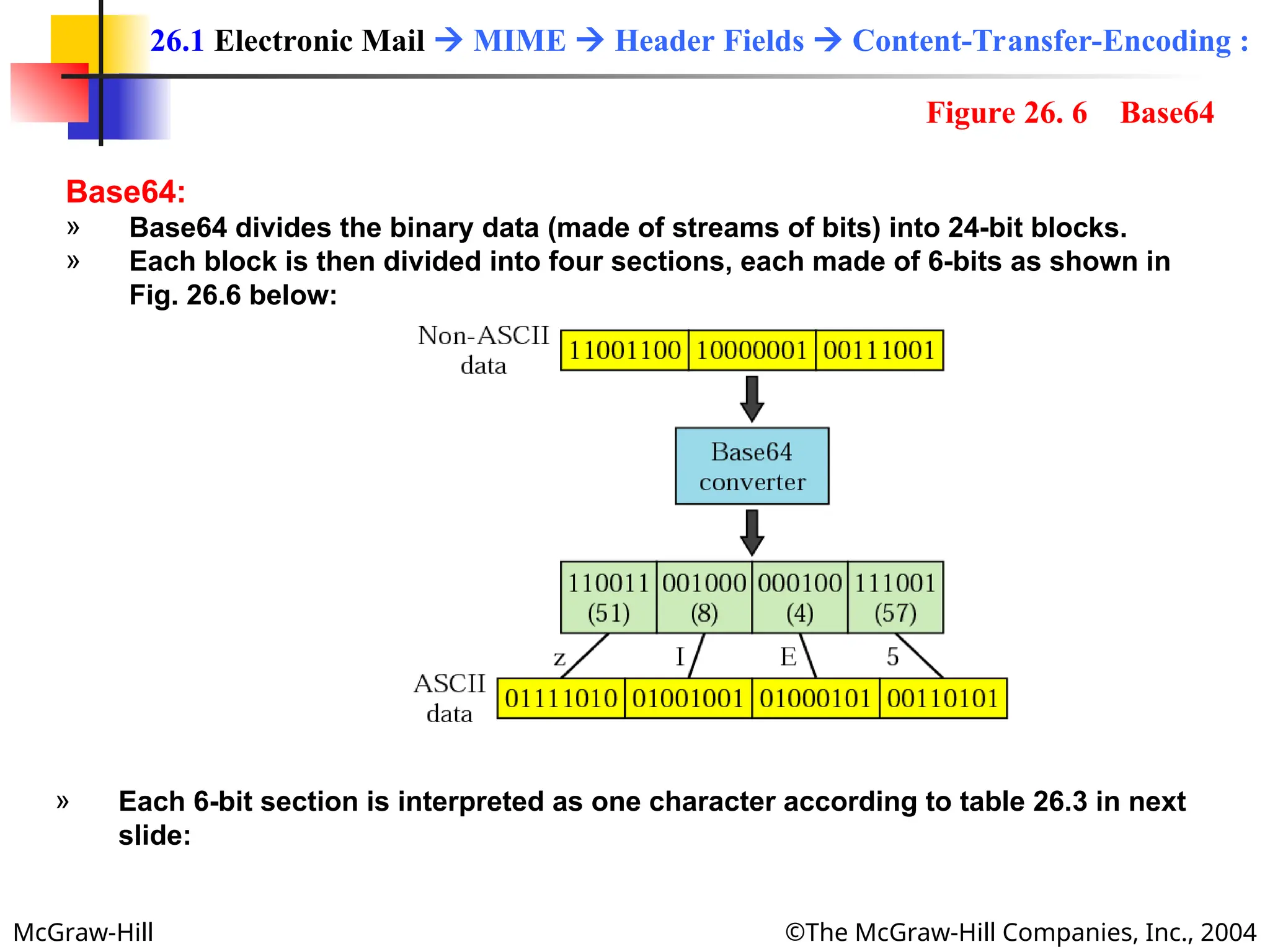 McGraw-Hill ©The McGraw-Hill Companies, Inc., 2004
Base64:
» Base64 divides the binary data (made of streams of bits) into 24-bit blocks.
» Each block is then divided into four sections, each made of 6-bits as shown in
Fig. 26.6 below:
26.1 Electronic Mail  MIME  Header Fields  Content-Transfer-Encoding :
» Each 6-bit section is interpreted as one character according to table 26.3 in next
slide:
Figure 26. 6 Base64
 