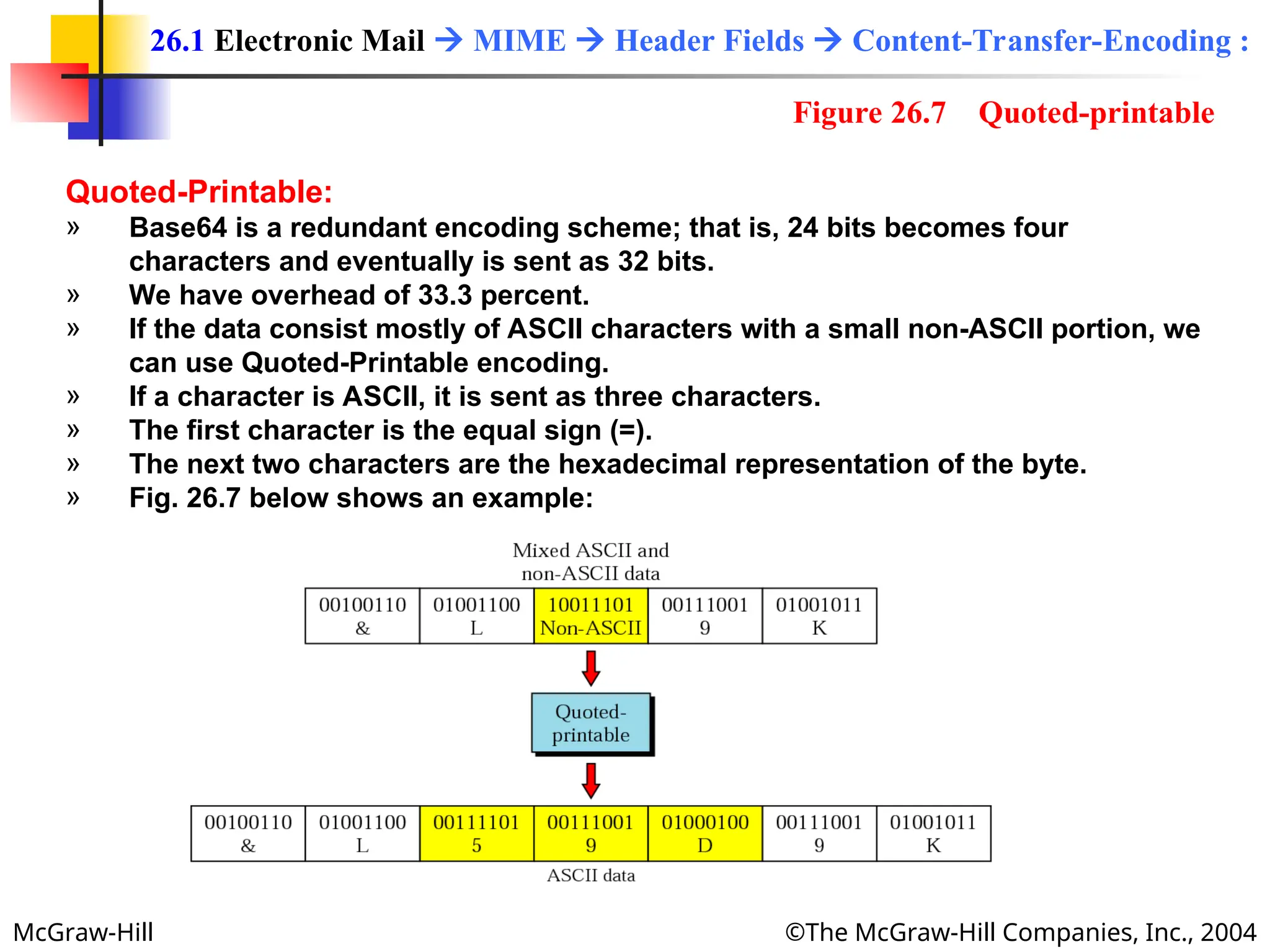 McGraw-Hill ©The McGraw-Hill Companies, Inc., 2004
Quoted-Printable:
» Base64 is a redundant encoding scheme; that is, 24 bits becomes four
characters and eventually is sent as 32 bits.
» We have overhead of 33.3 percent.
» If the data consist mostly of ASCII characters with a small non-ASCII portion, we
can use Quoted-Printable encoding.
» If a character is ASCII, it is sent as three characters.
» The first character is the equal sign (=).
» The next two characters are the hexadecimal representation of the byte.
» Fig. 26.7 below shows an example:
26.1 Electronic Mail  MIME  Header Fields  Content-Transfer-Encoding :
Figure 26.7 Quoted-printable
 