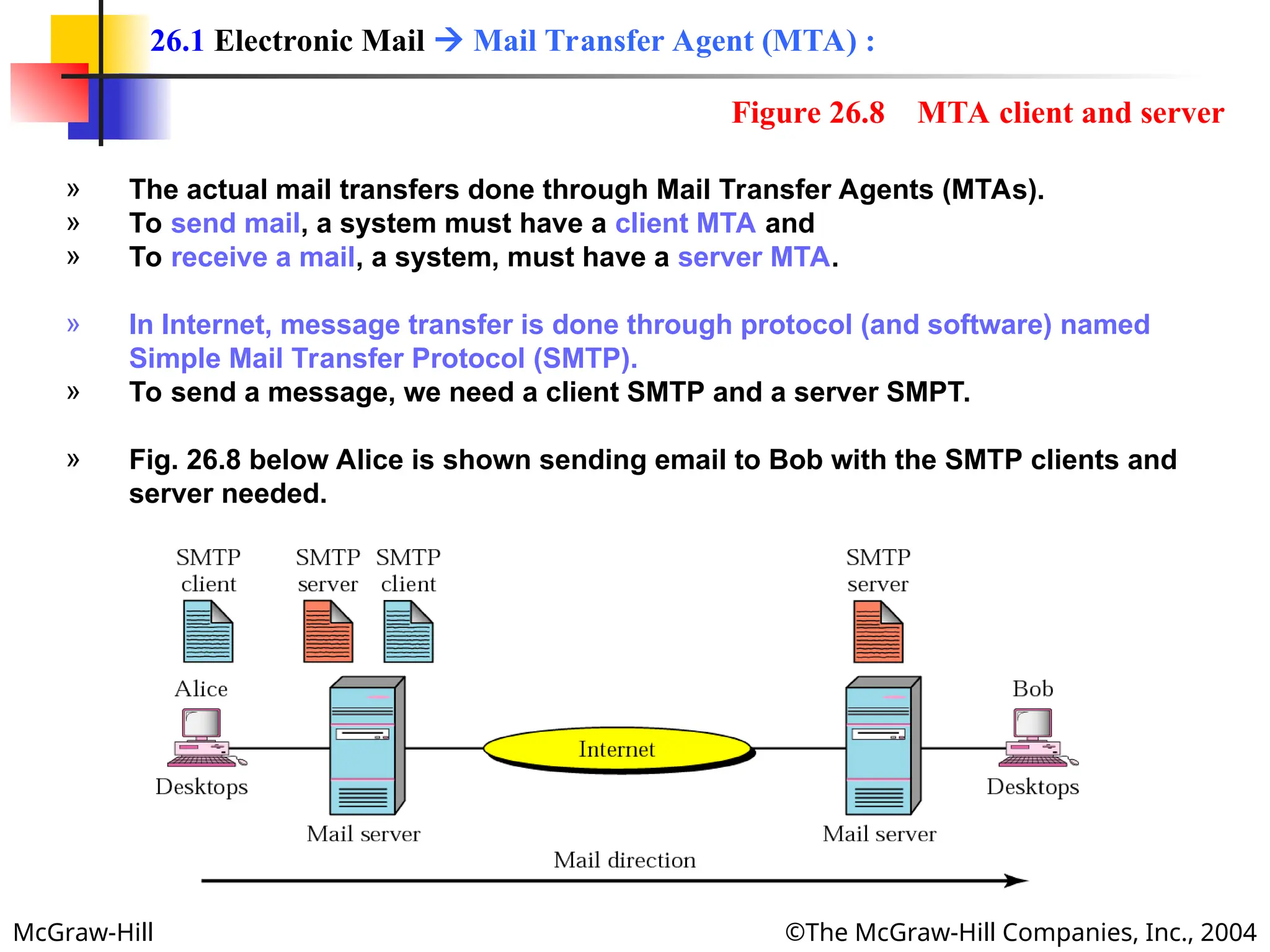 McGraw-Hill ©The McGraw-Hill Companies, Inc., 2004
» The actual mail transfers done through Mail Transfer Agents (MTAs).
» To send mail, a system must have a client MTA and
» To receive a mail, a system, must have a server MTA.
» In Internet, message transfer is done through protocol (and software) named
Simple Mail Transfer Protocol (SMTP).
» To send a message, we need a client SMTP and a server SMPT.
» Fig. 26.8 below Alice is shown sending email to Bob with the SMTP clients and
server needed.
26.1 Electronic Mail  Mail Transfer Agent (MTA) :
Figure 26.8 MTA client and server
 