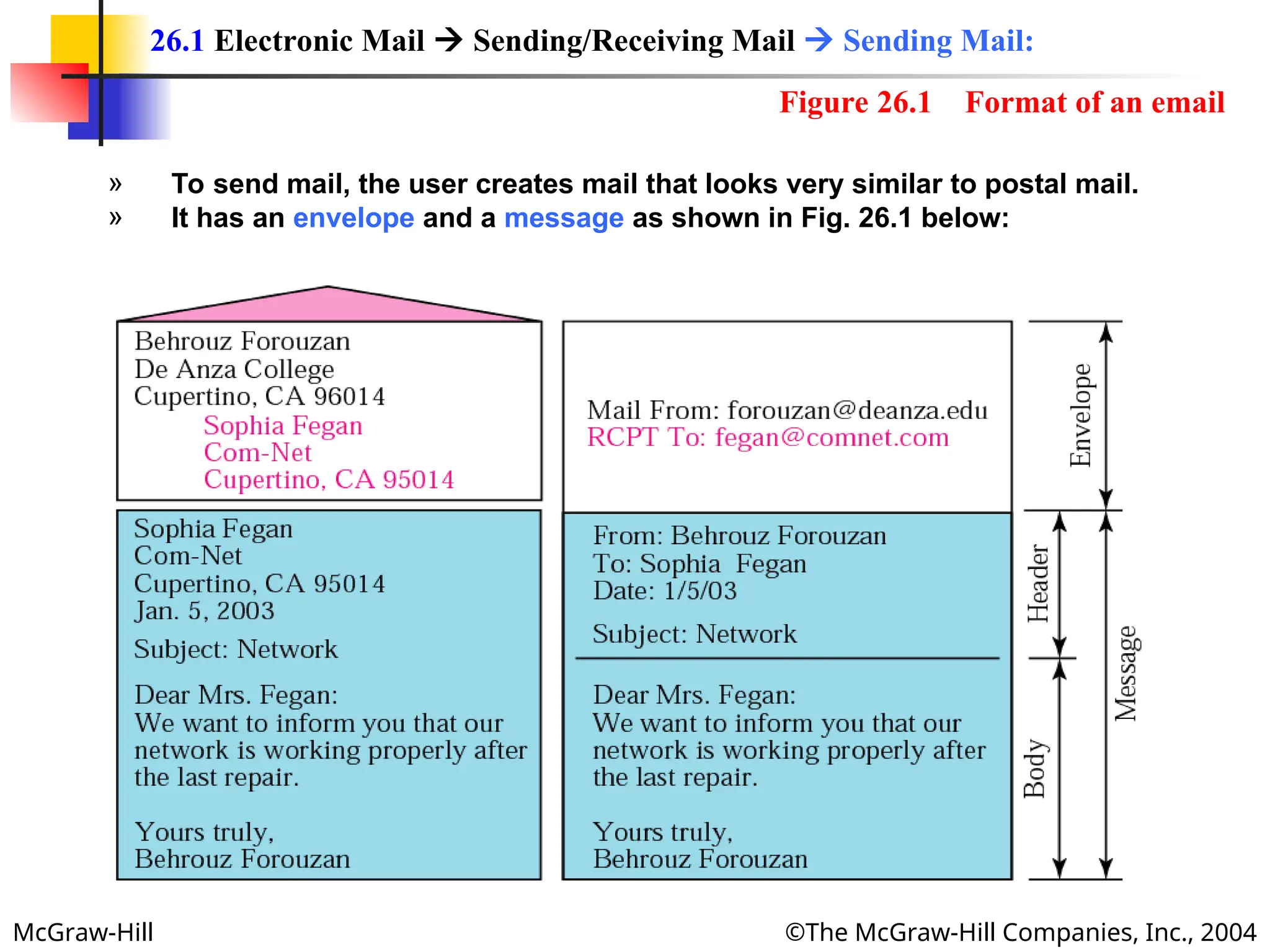 McGraw-Hill ©The McGraw-Hill Companies, Inc., 2004
Figure 26.1 Format of an email
» To send mail, the user creates mail that looks very similar to postal mail.
» It has an envelope and a message as shown in Fig. 26.1 below:
26.1 Electronic Mail  Sending/Receiving Mail  Sending Mail:
 