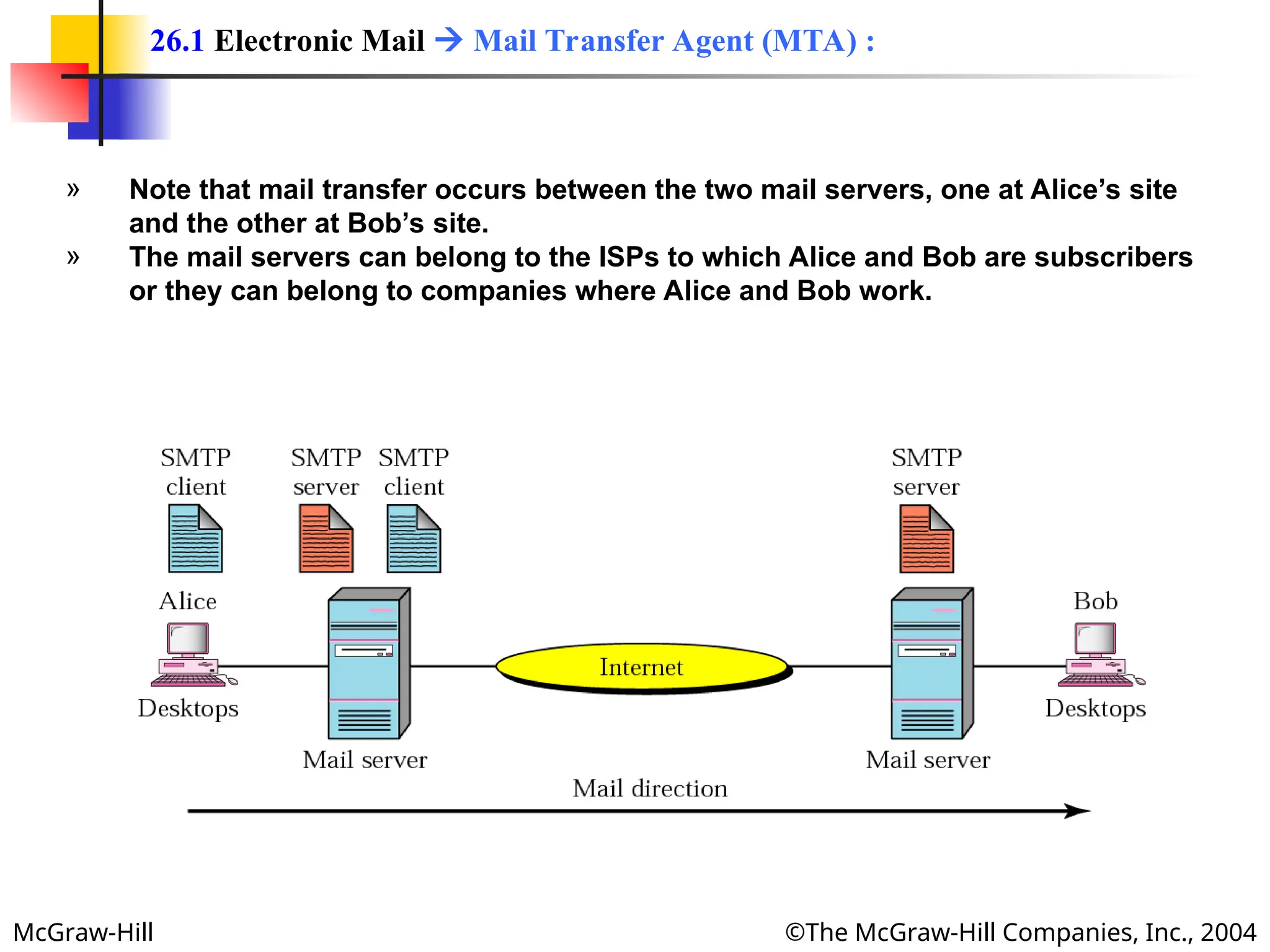 McGraw-Hill ©The McGraw-Hill Companies, Inc., 2004
» Note that mail transfer occurs between the two mail servers, one at Alice’s site
and the other at Bob’s site.
» The mail servers can belong to the ISPs to which Alice and Bob are subscribers
or they can belong to companies where Alice and Bob work.
26.1 Electronic Mail  Mail Transfer Agent (MTA) :
 