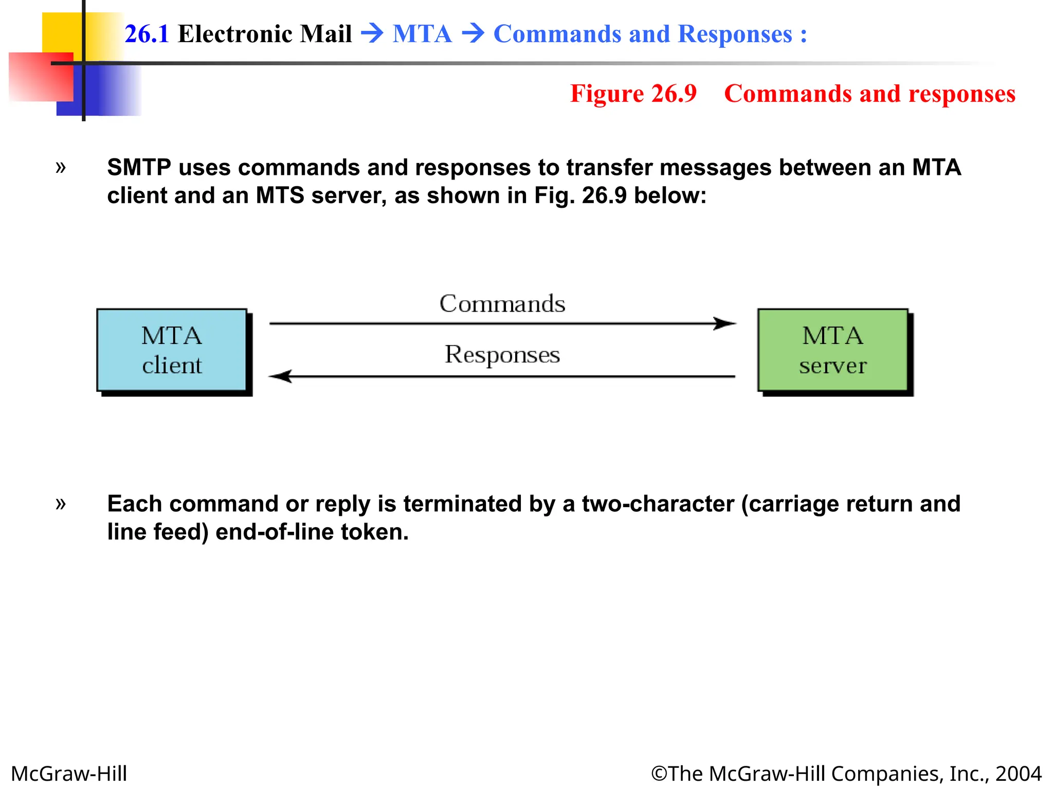 McGraw-Hill ©The McGraw-Hill Companies, Inc., 2004
» SMTP uses commands and responses to transfer messages between an MTA
client and an MTS server, as shown in Fig. 26.9 below:
» Each command or reply is terminated by a two-character (carriage return and
line feed) end-of-line token.
26.1 Electronic Mail  MTA  Commands and Responses :
Figure 26.9 Commands and responses
 