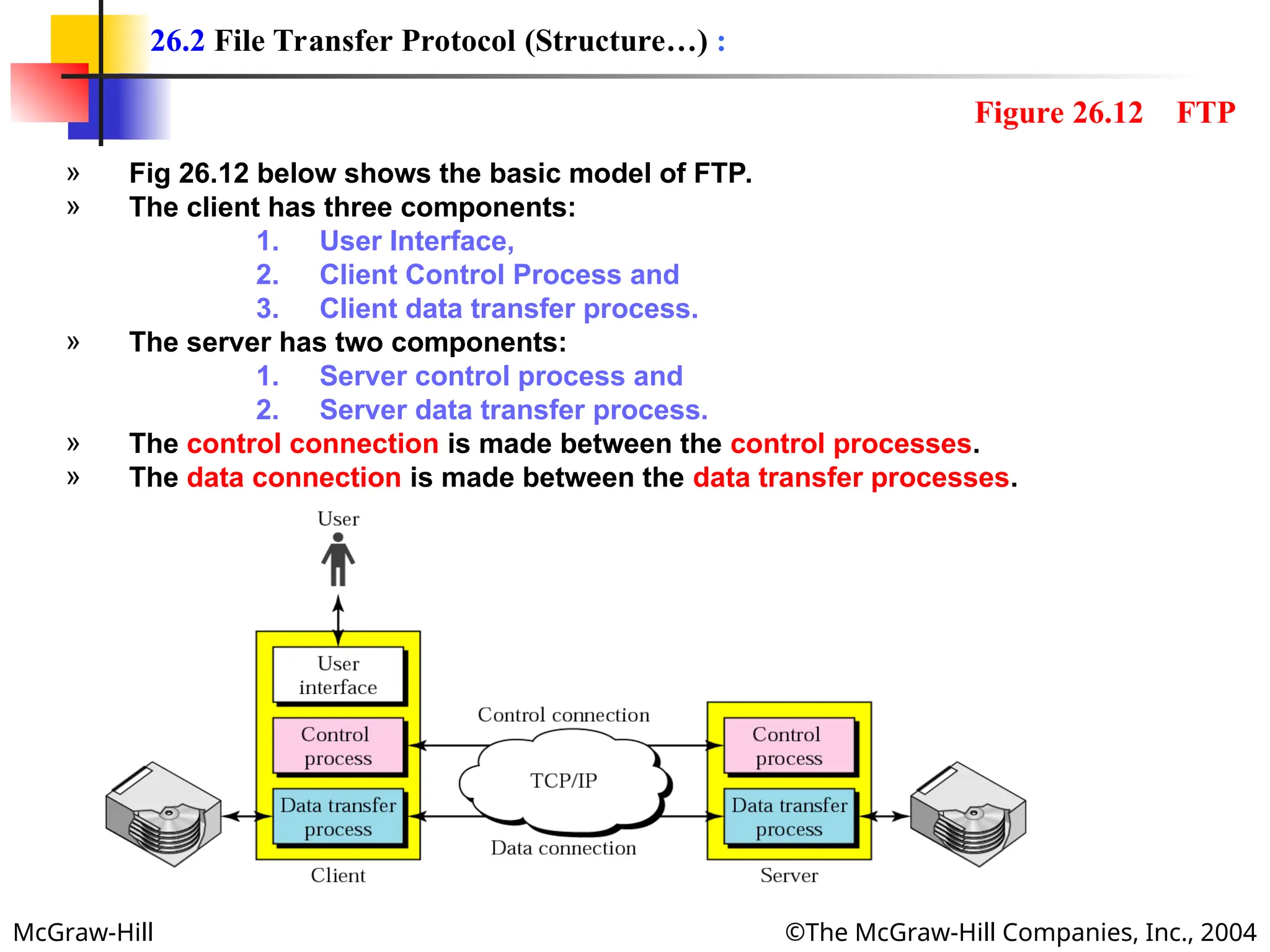 McGraw-Hill ©The McGraw-Hill Companies, Inc., 2004
» Fig 26.12 below shows the basic model of FTP.
» The client has three components:
1. User Interface,
2. Client Control Process and
3. Client data transfer process.
» The server has two components:
1. Server control process and
2. Server data transfer process.
» The control connection is made between the control processes.
» The data connection is made between the data transfer processes.
26.2 File Transfer Protocol (Structure…) :
Figure 26.12 FTP
 