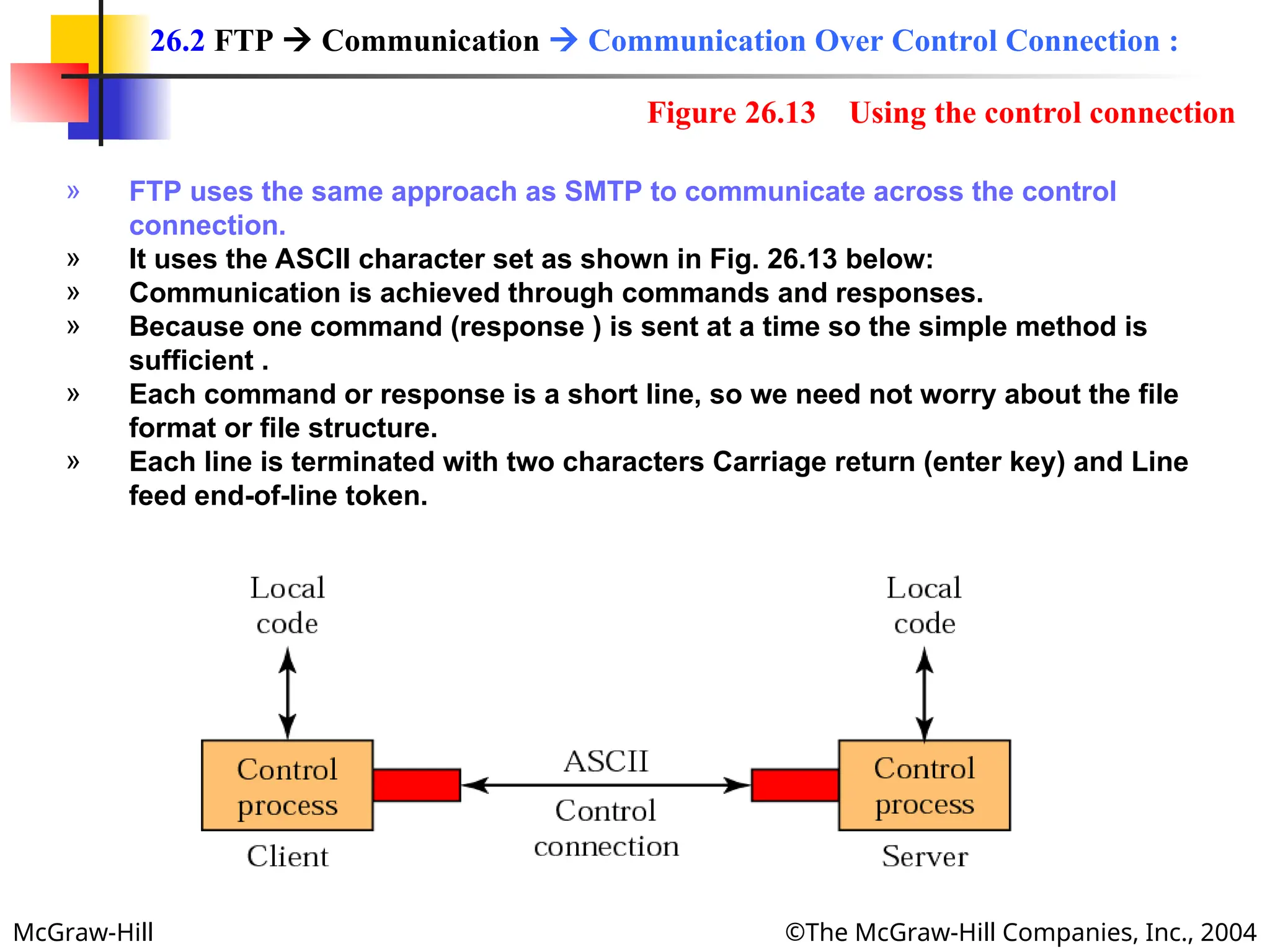 McGraw-Hill ©The McGraw-Hill Companies, Inc., 2004
» FTP uses the same approach as SMTP to communicate across the control
connection.
» It uses the ASCII character set as shown in Fig. 26.13 below:
» Communication is achieved through commands and responses.
» Because one command (response ) is sent at a time so the simple method is
sufficient .
» Each command or response is a short line, so we need not worry about the file
format or file structure.
» Each line is terminated with two characters Carriage return (enter key) and Line
feed end-of-line token.
26.2 FTP  Communication  Communication Over Control Connection :
Figure 26.13 Using the control connection
 