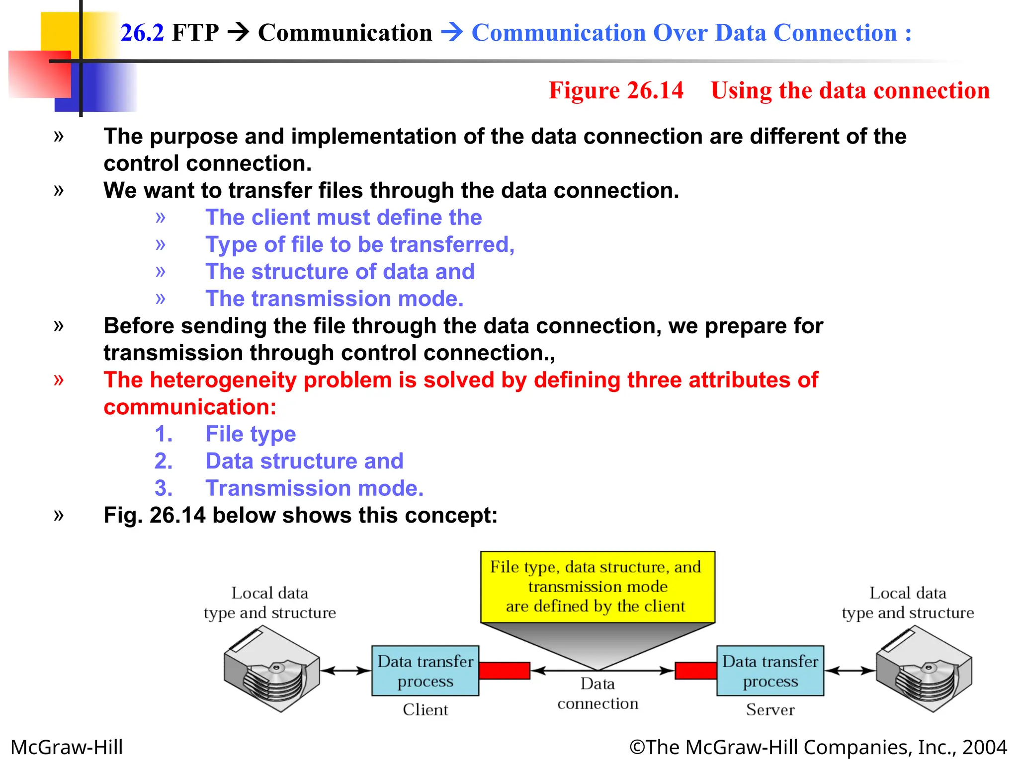 McGraw-Hill ©The McGraw-Hill Companies, Inc., 2004
» The purpose and implementation of the data connection are different of the
control connection.
» We want to transfer files through the data connection.
» The client must define the
» Type of file to be transferred,
» The structure of data and
» The transmission mode.
» Before sending the file through the data connection, we prepare for
transmission through control connection.,
» The heterogeneity problem is solved by defining three attributes of
communication:
1. File type
2. Data structure and
3. Transmission mode.
» Fig. 26.14 below shows this concept:
26.2 FTP  Communication  Communication Over Data Connection :
Figure 26.14 Using the data connection
 