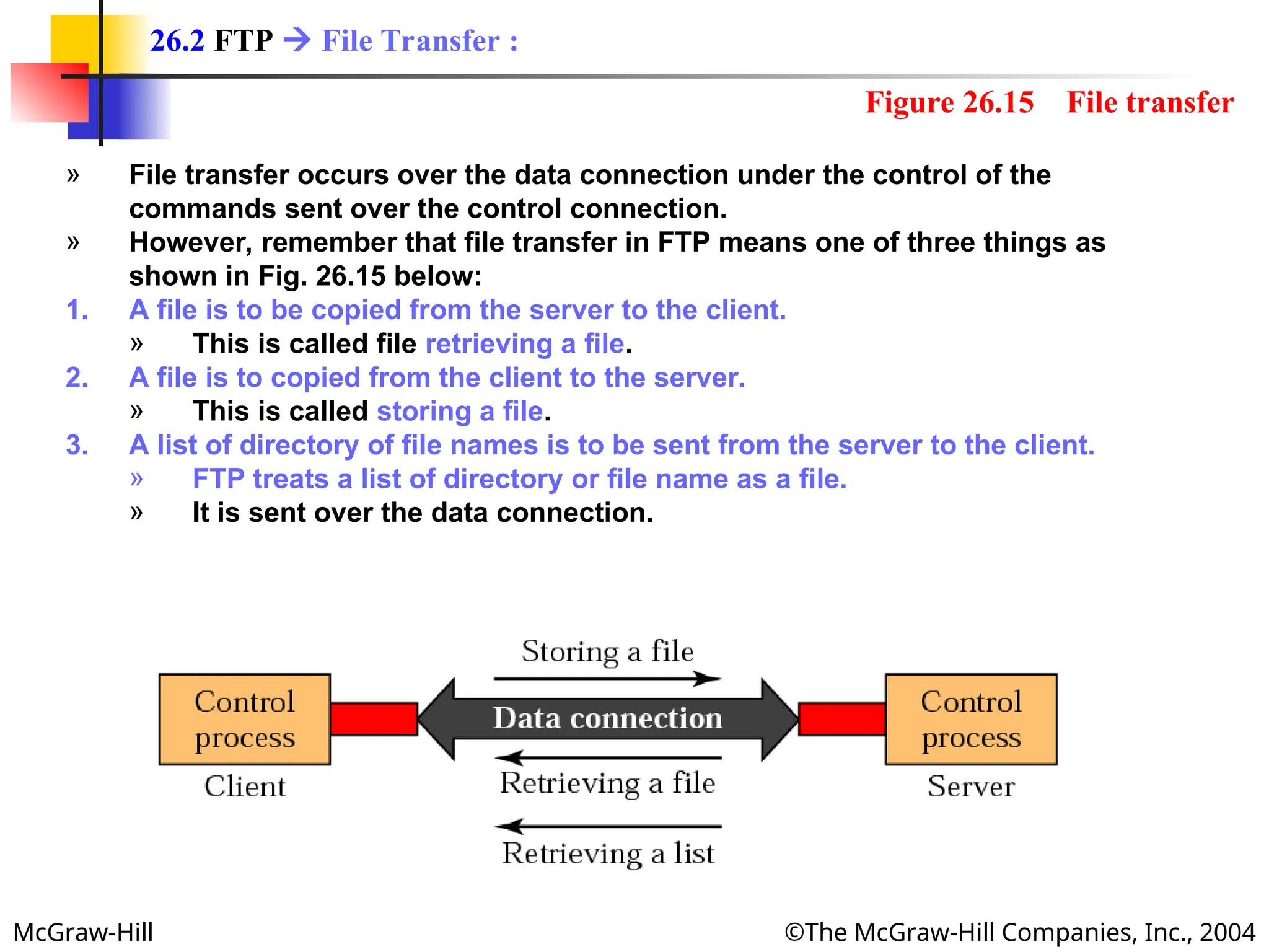 McGraw-Hill ©The McGraw-Hill Companies, Inc., 2004
» File transfer occurs over the data connection under the control of the
commands sent over the control connection.
» However, remember that file transfer in FTP means one of three things as
shown in Fig. 26.15 below:
1. A file is to be copied from the server to the client.
» This is called file retrieving a file.
2. A file is to copied from the client to the server.
» This is called storing a file.
3. A list of directory of file names is to be sent from the server to the client.
» FTP treats a list of directory or file name as a file.
» It is sent over the data connection.
26.2 FTP  File Transfer :
Figure 26.15 File transfer
 