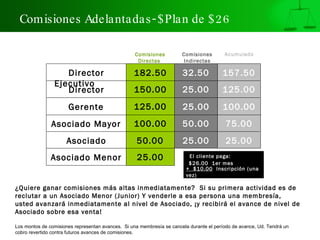 Comisiones Adelantadas - $Plan de $ 26

                                                   Comisiones          Comisiones        Acumulado
                                                    Directas            Indirectas

                   Director                       182.50               32.50            157.50
                Ejecutivo
                   Director                       150.00               25.00            125.00
                      Gerente                     125.00               25.00            100.00
               Asociado Mayor                     100.00               50.00              75.00
                     Asociado                       50.00              25.00              25.00
               Asociado Menor                       25.00                 El cliente paga:
                                                                          $26.00 1er mes
                                                                         + $10.00 Inscripción (una
                                                                         vez)
                                                                           $36.00
¿Quiere ganar comisiones más altas inmediatamente? Si su primera actividad es de
reclutar a un Asociado Menor (Junior) Y venderle a esa persona una membresía,
usted avanzará inmediatamente al nivel de Asociado, ¡y recibirá el avance de nivel de
Asociado sobre esa venta!

Los montos de comisiones representan avances. Si una membresía se cancela durante el período de avance, Ud. Tendrá un
cobro revertido contra futuros avances de comisiones.
 