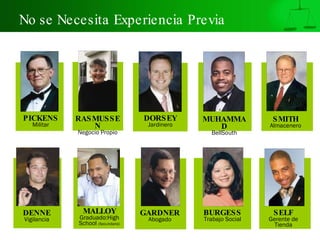 SMITH Almacenero MUHAMMAD BellSouth DORSEY Jardinero RASMUSSEN Negocio Propio SELF Gerente de Tienda No se Necesita Experiencia Previa PICKENS Militar GARDNER Abogado BURGESS Trabajo Social MALLOY Graduado:High School  (Secundaria) DENNE Vigilancia 