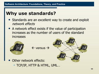 Why use standards? Standards are an excellent way to create and exploit  network effects A network effect exists if the value of participation increases as the number of users of the standard increases Other network effects: TCP/IP, HTTP & HTML, UML…    versus   