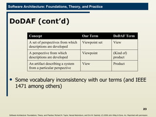 DoDAF (cont’d) Some vocabulary inconsistency with our terms (and IEEE 1471 among others) Software Architecture: Foundations, Theory, and Practice ; Richard N. Taylor, Nenad Medvidovic, and Eric M. Dashofy; (C)  2008 John Wiley & Sons, Inc. Reprinted with permission.   