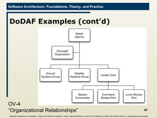 DoDAF Examples (cont’d) OV-4 “Organizational Relationships” Software Architecture: Foundations, Theory, and Practice ; Richard N. Taylor, Nenad Medvidovic, and Eric M. Dashofy; (C)  2008 John Wiley & Sons, Inc. Reprinted with permission.   