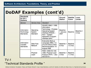 DoDAF Examples (cont’d) TV-1 “Technical Standards Profile ” Software Architecture: Foundations, Theory, and Practice ; Richard N. Taylor, Nenad Medvidovic, and Eric M. Dashofy; (C)  2008 John Wiley & Sons, Inc. Reprinted with permission.   