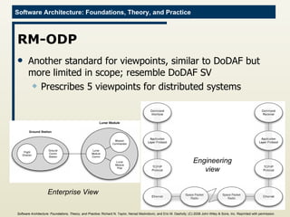 RM-ODP Another standard for viewpoints, similar to DoDAF but more limited in scope; resemble DoDAF SV Prescribes 5 viewpoints for distributed systems Engineering view Enterprise View Software Architecture: Foundations, Theory, and Practice ; Richard N. Taylor, Nenad Medvidovic, and Eric M. Dashofy; (C)  2008 John Wiley & Sons, Inc. Reprinted with permission.   