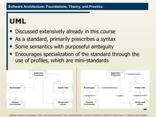 UML Discussed extensively already in this course As a standard, primarily prescribes a syntax Some semantics with purposeful ambiguity Encourages specialization of the standard through the use of profiles, which are mini-standards Software Architecture: Foundations, Theory, and Practice ; Richard N. Taylor, Nenad Medvidovic, and Eric M. Dashofy; (C)  2008 John Wiley & Sons, Inc. Reprinted with permission.   
