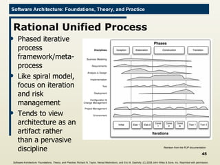 Rational Unified Process Phased iterative process framework/meta-process Like spiral model, focus on iteration and risk management Tends to view architecture as an artifact rather than a pervasive discipline Redrawn from the RUP documentation Software Architecture: Foundations, Theory, and Practice ; Richard N. Taylor, Nenad Medvidovic, and Eric M. Dashofy; (C)  2008 John Wiley & Sons, Inc. Reprinted with permission.   