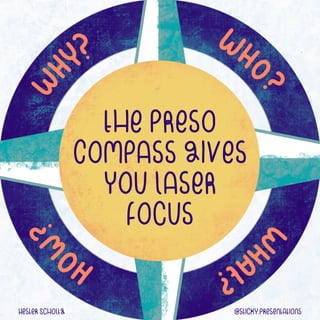 the Preso
Compass gives
you laser
focus
Hester ScholtZ @sticky.presentations
 
