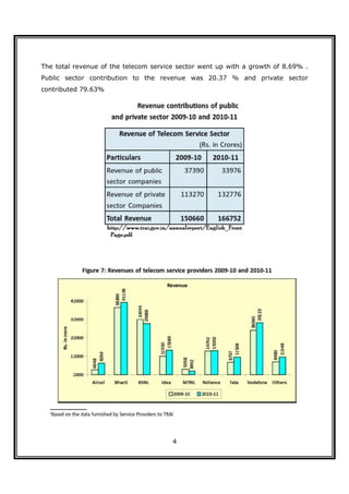 The total revenue of the telecom service sector went up with a growth of 8.69% .
Public sector contribution to the revenue was 20.37 % and private sector
contributed 79.63%




                                       4
 