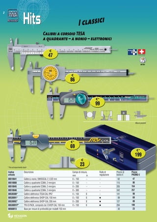 2
Din 862
2
SWISS MADE
Calibri a corsoio TESA 
a quadrante – a nonio – elettronici
I classici
Codice
articolo
Descrizione Campo di misura, Rullo di
regolazione
Prezzo di
listino €
Prezzo
PROMO €
mm	in
00510041 Calibro a nonio, SWISSCAL 2, 0,02 mm 0 ÷ 150 – –   62  47
00510008 Calibro a quadrante CCMA, 2 mm/giro 0 ÷ 150 – – 115  86
00510045 Calibro a quadrante CCMA, 2 mm/giro 0 ÷ 200 – – 205 154
00510046 Calibro a quadrante CCMA, 2 mm/giro 0 ÷ 300 – – 342 257
00530300* Calibro elettronico TESA-CAL IP67 0 ÷ 150 6 – 141  99
00530091* Calibro elettronico Shop-Cal 150 mm 0 ÷ 150 6 l   99  69
00530092* Calibro elettronico Shop-Cal 200 mm 0 ÷ 200 8 l 127  89
00530091P* Tri-o-Pack, composto da 3 Shop-Cal 150 mm 0 ÷ 150 6 l 284 199
00560013 Base per misure di profondità per modelli 150 mm   30  23
Misure possibili
* Fino ad esaurimento stock
€
47
€
86
€*
69
€
23
€*
99
€*
199
 