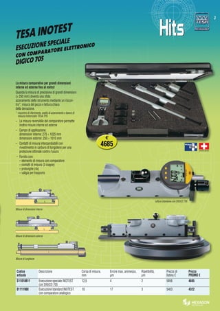 3
3
SWISS MADE
L
L
L
La misura comparativa per grandi dimensioni
interne ed esterne fino al metro!
Quando la misura di precisione di grandi dimensioni
(> 250 mm) diventa una sfida:
azzeramento dello strumento mediante un riscon-
tro*, misura del pezzo e lettura chiara
della deviazione.
*	riscontro di riferimento, anello di azzeramento o banco di
misura motorizzato TESA TPS
–	 La misura reversibile del comparatore permette
inoltre misure interne ed esterne
–	 Campo di applicazione:
dimensioni interne: 275 ÷ 1025 mm
dimensioni esterne: 250 ÷ 1010 mm
–	 Contatti di misura intercambiabili con
rivestimento in carburo di tungsteno per una
protezione ottimale contro l'usura
–	 Fornito con:
– elemento di misura con comparatore
– contatti di misura (2 coppie)
– prolunghe (4x)
– valigia per trasporto
TESA INOTEST
Misure di lunghezze
Misure di dimensioni esterne
Misure di dimensioni interne
Lettura istantanea con DIGICO 705
ESECUZIONE SPECIALE 
con comparatore elettronico  
DIGICO 705
Codice
articolo
Descrizione Corsa di misura,
mm
Errore max. ammesso,
µm
Ripetibilità,
µm
Prezzo di
listino €
Prezzo
PROMO €
S11010611 Esecuzione speciale INOTEST
con DIGICO 705
12,5 4 2 5856 4685
01111900 Esecuzione standard INOTEST
con comparatore analogico
10 17 3 5403 4322
€
4685
 