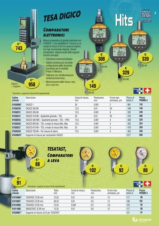 5
SWISS MADE
SWISS MADE
205 MI
505 MIE
705 MI
410 MI
Comparatori  
elettronici
Misura comparativa di grande precisione con
il DIGICO 1. Una ripetibilità di 1 micron su un
campo di misura di 30 mm grazie al sistema
con riga incrementale integrata. Questo
comparatore dispone anche delle seguenti
funzioni principali:
–	 Indicazione numerica/analogica
–	 Tastiera numerica per una facile
configurazione dello strumento,
soprattutto per le modalità
Preset e Tolleranze.
–	 Tolleranze con retroilluminazione
verde/arancione/rossa.
–	 Memorizzazione delle misure, max,
min e max-min.
TESA DIGICO
Codice
articolo
Descrizione Corsa di misura,
mm
Risoluzione,
mm
Errore max.
ammesso, µm
Prezzo di
listino €
Prezzo
PROMO €
01930000* DIGICO 1 30 0,001 2  991 743
01930230 DIGICO 205 MI 12,5 0,01 20  199 149
01930231 DIGICO 305 MI 12,5 0,001 8  332 249
01930241 DIGICO 410 MI – Quadrante girevole – TOL 25 0,01 20  410 308
01930255 DIGICO 505 MIE – Quadrante girevole – TOL – IP54 12,5 0,001 4  439 329
01930256 DIGICO 605 MI – TOL e modo di misura Min, Max 12,5 0,001 4  432 324
01930257 DIGICO 610 MI – TOL e modo di misura Min, Max 25 0,001 5  479 359
01930258 DIGICO 705 MI – Per misure di interni 12,5 0,001 4  452 339
01639029* Supporto di misura per comparatori DIGICO 1277 958
Codice
articolo
Descrizione Tasto,
mm
Corsa di misura,
mm
Risoluzione,
mm
Errore max.
ammesso, µm
Prezzo di
listino €
Prezzo
PROMO €
01810006* TESATAST, Ø 38 mm 12,53 0,01 0,8 13 117   88
01810007 TESATAST, Ø 28 mm 36,53 0,01 0,5 13 136 102
01810009 TESATAST, Ø 28 mm 12,53 0,002 0,2 3,5 123   92
01811000 SWISSTAST, Ø 28 mm 12,53 0,01 0,8 13 117   88
01639007* Supporto di misura UJ15 per TESATAST 121   91
TESATAST,
Comparatori  
a leva
* Strumento e supporto di misura forniti separatamente
* Strumento e supporto di misura forniti separatamente
DIGICO 1
+ Supporto
€*
958
€*
88
€
339
€
308
€
88
€*
91
€
92
€*
743
€
329
€
149
€
102
 