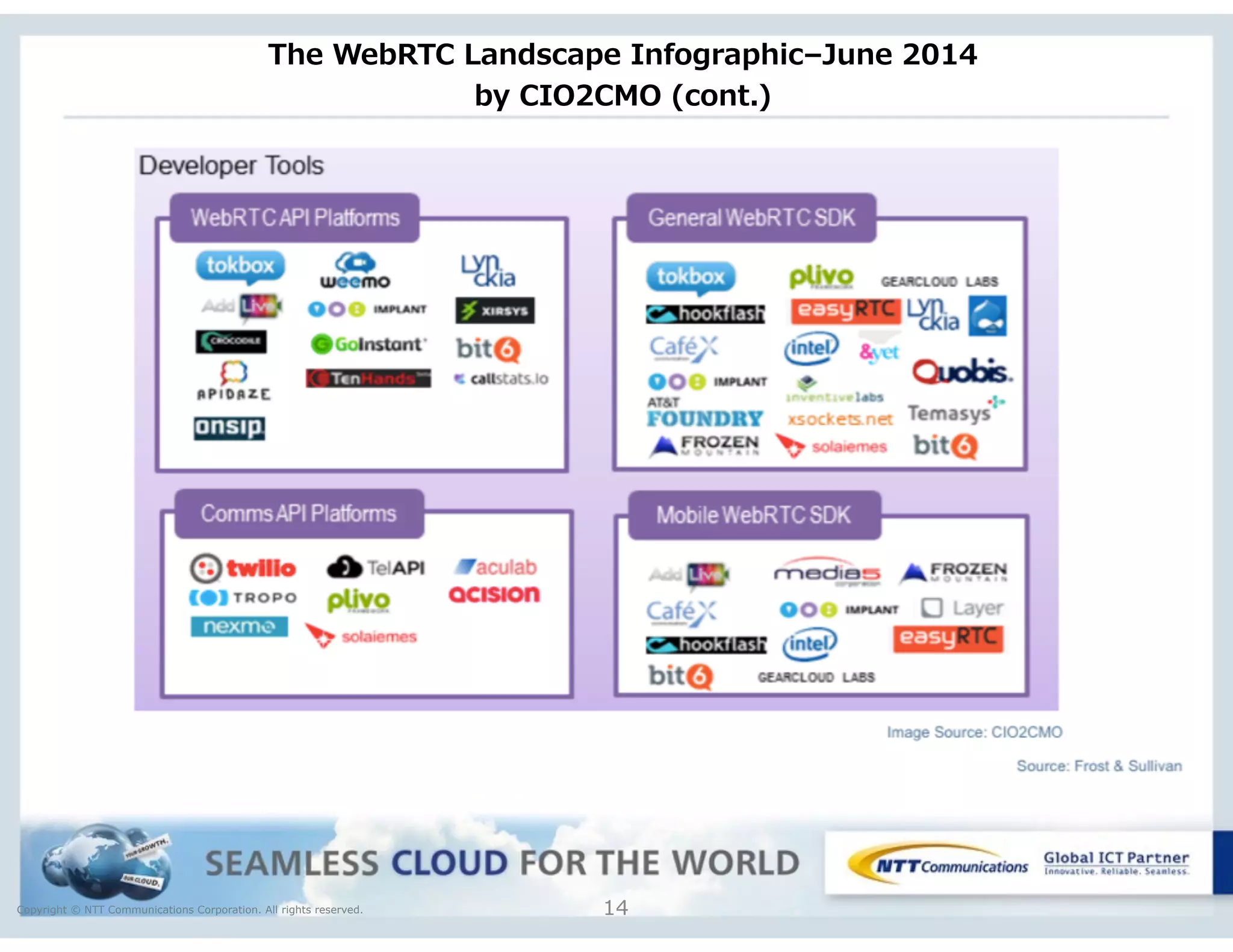 Copyright © NTT Communications Corporation. All rights reserved.
The  WebRTC  Landscape  Infographic–June  2014   
by  CIO2CMO  (cont.)
14
 