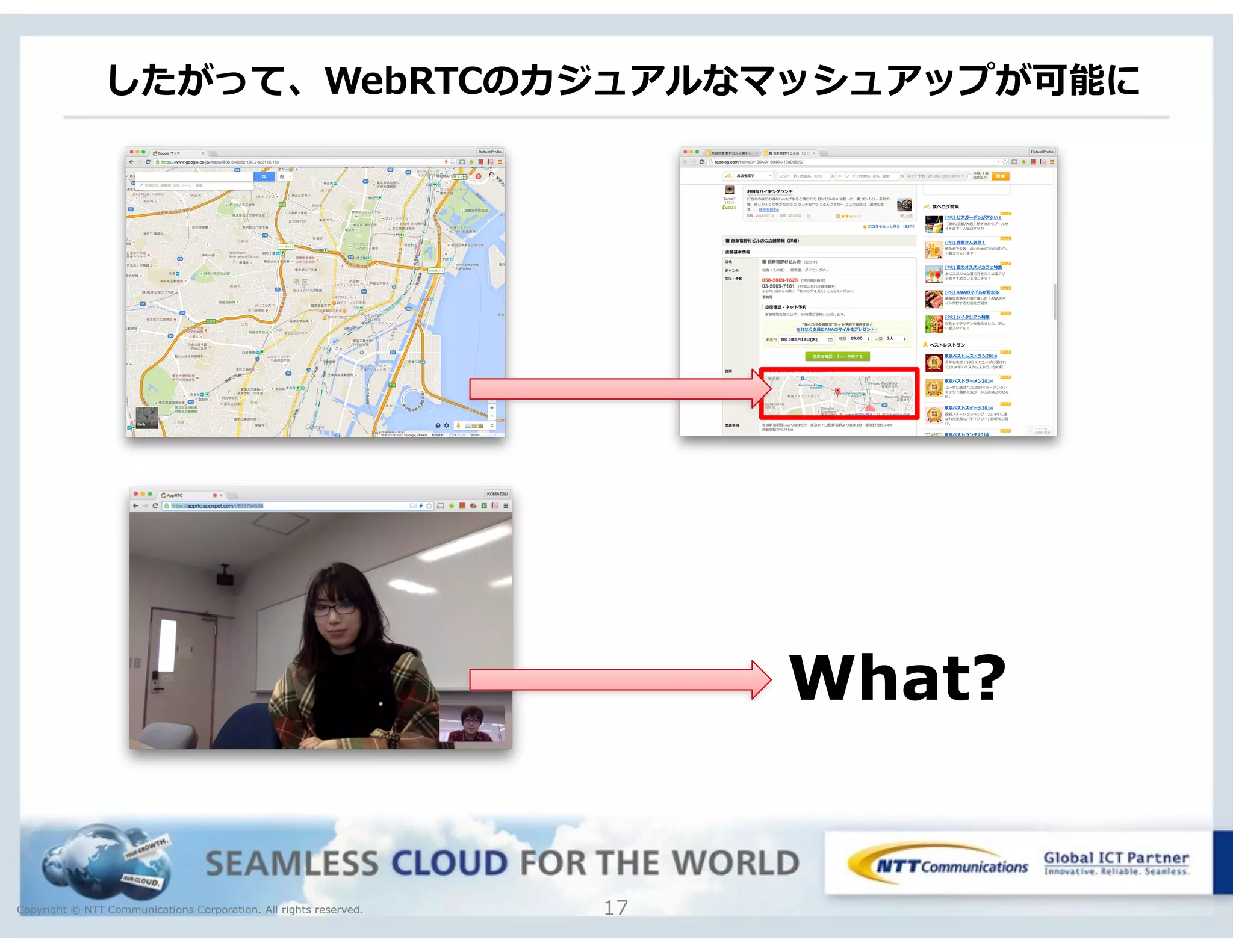 Copyright © NTT Communications Corporation. All rights reserved.
したがって、WebRTCのカジュアルなマッシュアップが可能に
17
What?
 