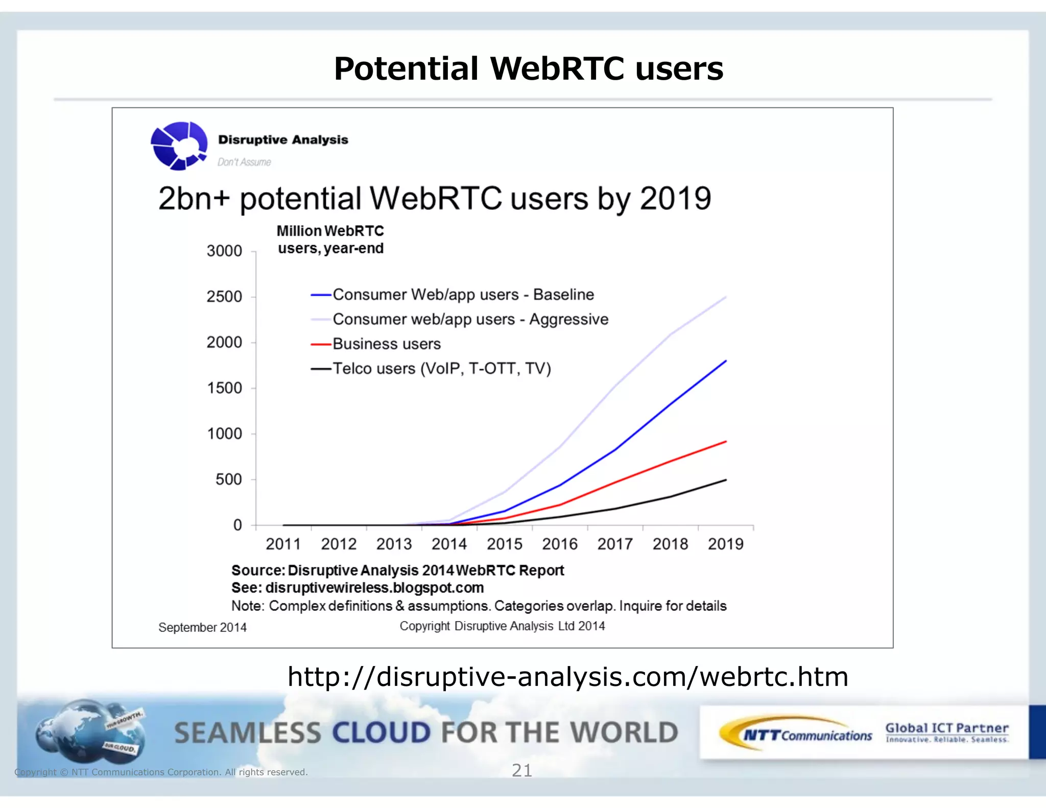 Copyright © NTT Communications Corporation. All rights reserved.
Potential  WebRTC  users
21
http://disruptive-analysis.com/webrtc.htm
 