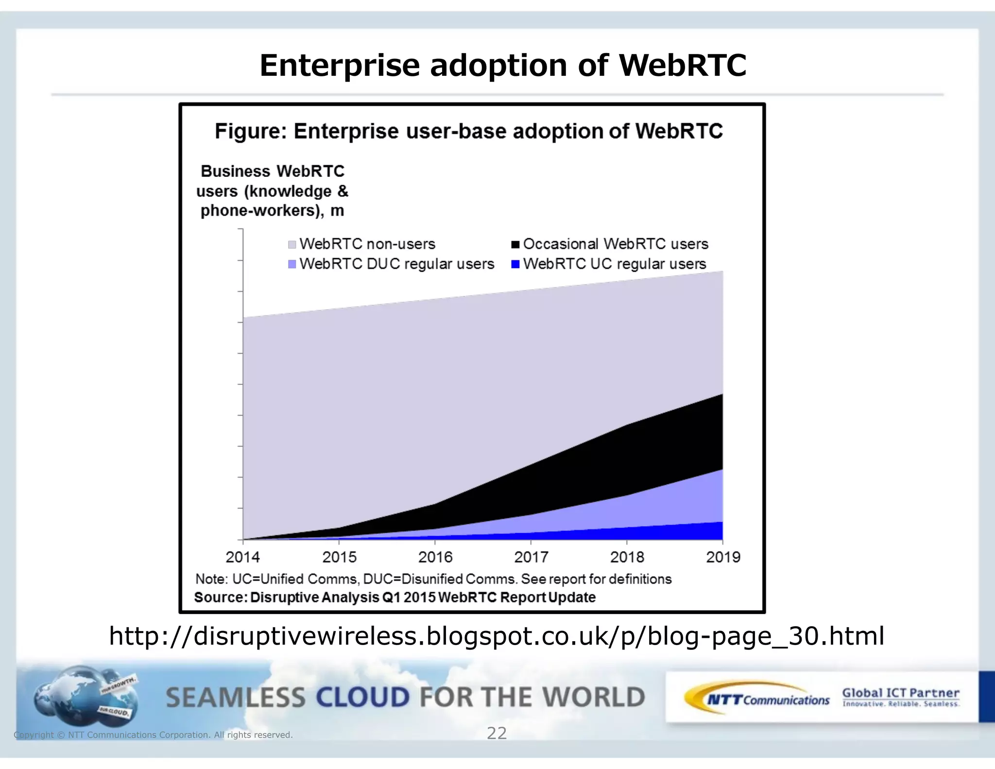 Copyright © NTT Communications Corporation. All rights reserved.
Enterprise  adoption  of  WebRTC
22
http://disruptivewireless.blogspot.co.uk/p/blog-page_30.html
 