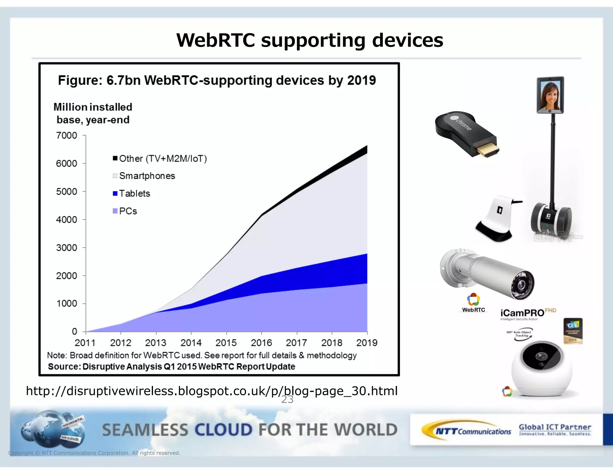 Copyright © NTT Communications Corporation. All rights reserved.
WebRTC  supporting  devices
23
http://disruptivewireless.blogspot.co.uk/p/blog-page_30.html
 