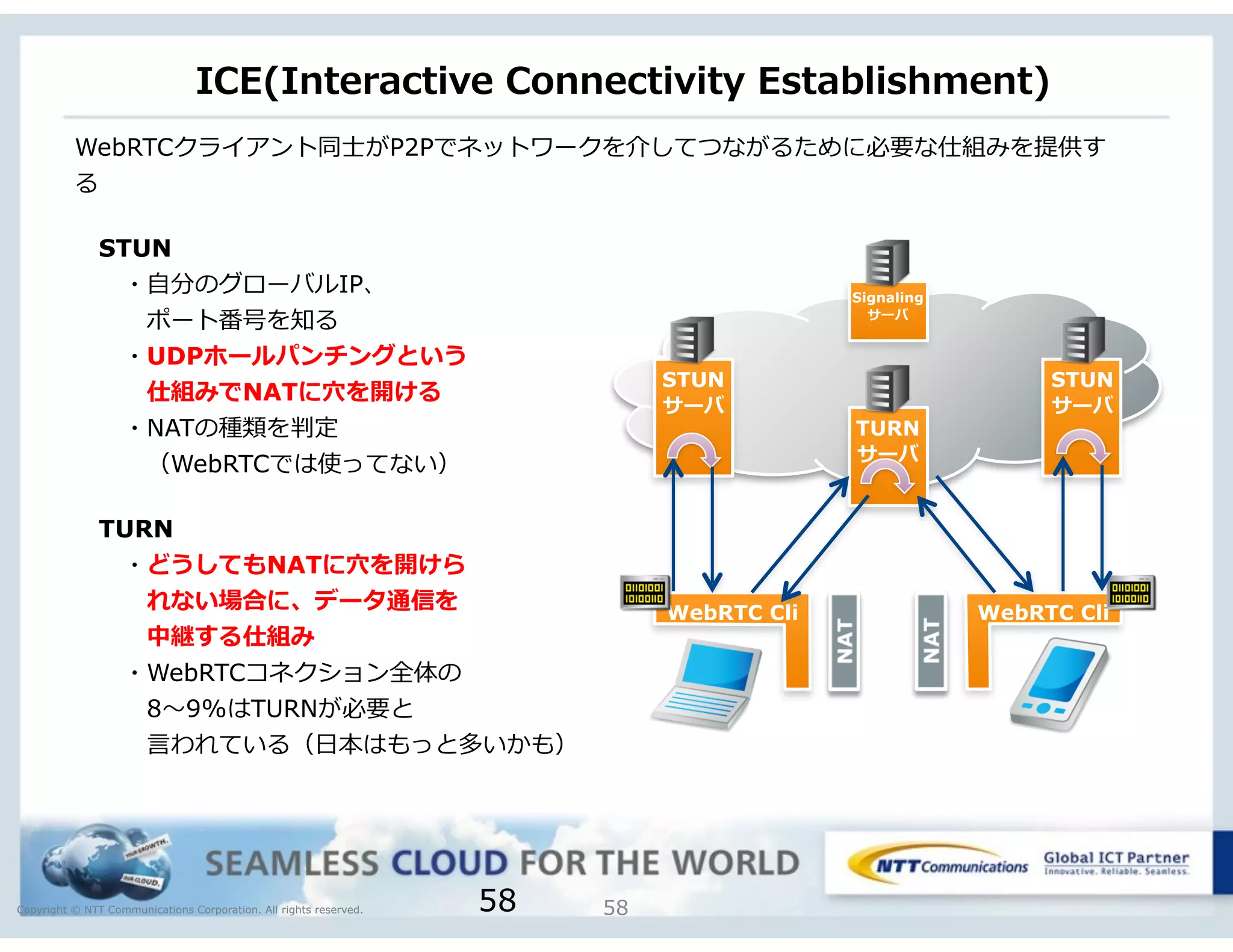 Copyright © NTT Communications Corporation. All rights reserved.
ICE(Interactive  Connectivity  Establishment)
5858
STUN
サーバ
Signaling
サーバ
STUN 
サーバ
WebRTC Cli WebRTC Cli
WebRTCクライアント同⼠士がP2Pでネットワークを介してつながるために必要な仕組みを提供す
る
 　STUN
 　 　・⾃自分のグローバルIP、
 　 　 　ポート番号を知る
 　 　・UDPホールパンチングという
 　 　 　仕組みでNATに⽳穴を開ける
 　 　・NATの種類を判定
 　 　 　（WebRTCでは使ってない）
 　TURN
 　 　・どうしてもNATに⽳穴を開けら
 　 　 　れない場合に、データ通信を
 　 　 　中継する仕組み
 　 　・WebRTCコネクション全体の
 　 　 　8〜～9%はTURNが必要と
 　 　 　⾔言われている（⽇日本はもっと多いかも）
TURN
サーバ
 