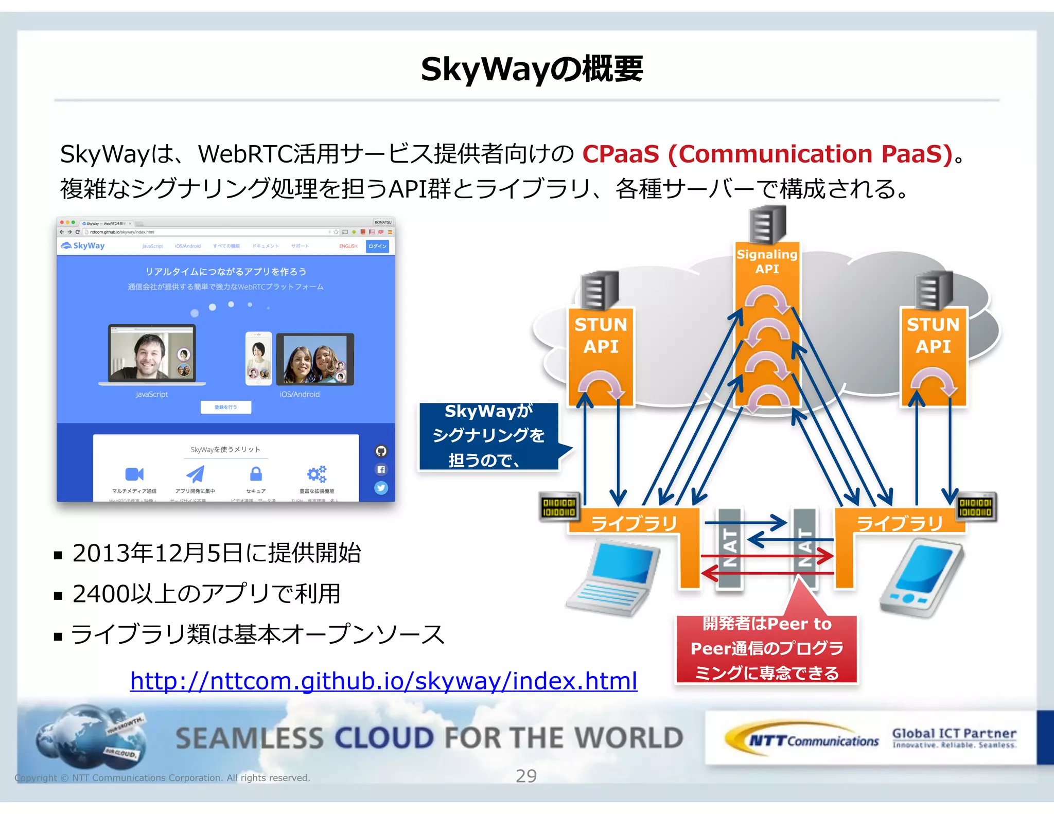 Copyright © NTT Communications Corporation. All rights reserved.
SkyWayの概要
SkyWayは、WebRTC活⽤用サービス提供者向けの  CPaaS  (Communication  PaaS)。 
複雑なシグナリング処理理を担うAPI群とライブラリ、各種サーバーで構成される。
29
■ 2013年年12⽉月5⽇日に提供開始  
■ 2400以上のアプリで利利⽤用  
■ ライブラリ類は基本オープンソース
STUN
API
Signaling
API
STUN 
API
ライブラリ ライブラリ
開発者はPeer to
Peer通信のプログラ 
ミングに専念念できる
SkyWayが 
シグナリングを 
担うので、
http://nttcom.github.io/skyway/index.html
 