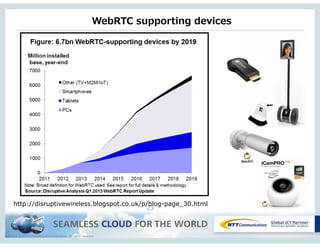 Copyright © NTT Communications Corporation. All rights reserved.
WebRTC  supporting  devices
23
http://disruptivewireless.blogspot.co.uk/p/blog-page_30.html
 