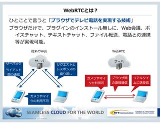 Copyright © NTT Communications Corporation. All rights reserved.
WebRTCとは？
52
ひとことで⾔言うと「ブラウザでテレビ電話を実現する技術」  
ブラウザだけで、プラグインのインストール無しに、Web会議、ボ
イスチャット、テキストチャット、ファイル転送、電話との連携
等が実現可能。
従来のWeb WebRTC
カメラやマイ
クを利利⽤用可
リアルタイ
ムに送受信
ブラウザ間
の直接通信
サーバ ク
ライアント
間の通信
リクエストと
レスポンスの
繰り返し
カメラやマイ
クの利利⽤用不不可
サーバ サーバ
 
