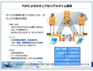 Copyright © NTT Communications Corporation. All rights reserved.
P2Pによるセキュアなリアルタイム通信
7373
すべての準備が整うとP2Pによる、セ
キュアな通信を開始
 　・映像・⾳音声 　
 　 　・セキュアなリアルタイム通信（SRTP）
 　 　・AES（共通鍵暗号化）
 　 　・鍵交換にDTLSを⽤用いる（DTLS-SRTP）
 　・データ 　
 　 　・TCP同様の信頼性、到達順序性、
 　 　 　フロー制御、輻輻輳制御をUDP上で実現
 　 　・セキュアなDTLS上で動作する
 　・DTLS
 　 　・通信経路路暗号化
 　 　・データ整合性の保証
 　 　・認証⾏行行為は⾏行行わない（オレオレ証明書）
STUN
サーバ
Signaling
サーバ
STUN 
サーバ
WebRTC Cli WebRTC Cli
IP
UDP
SCTPSRTP
DTLS
⾳音声・映像 データ
 