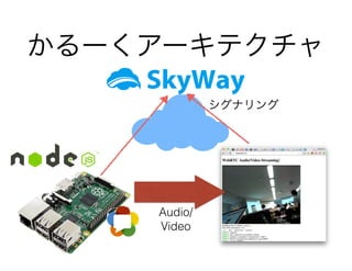 かるーくアーキテクチャ
シグナリング
Audio/
Video
 