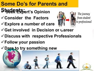  Seek Expert’s Opinion
Consider the Factors
Explore a number of careers
Get involved in Decision of Career
Discuss with respective Professionals
Follow your passion
Dare to try something new
Some Do’s for Parents and
Students:
 