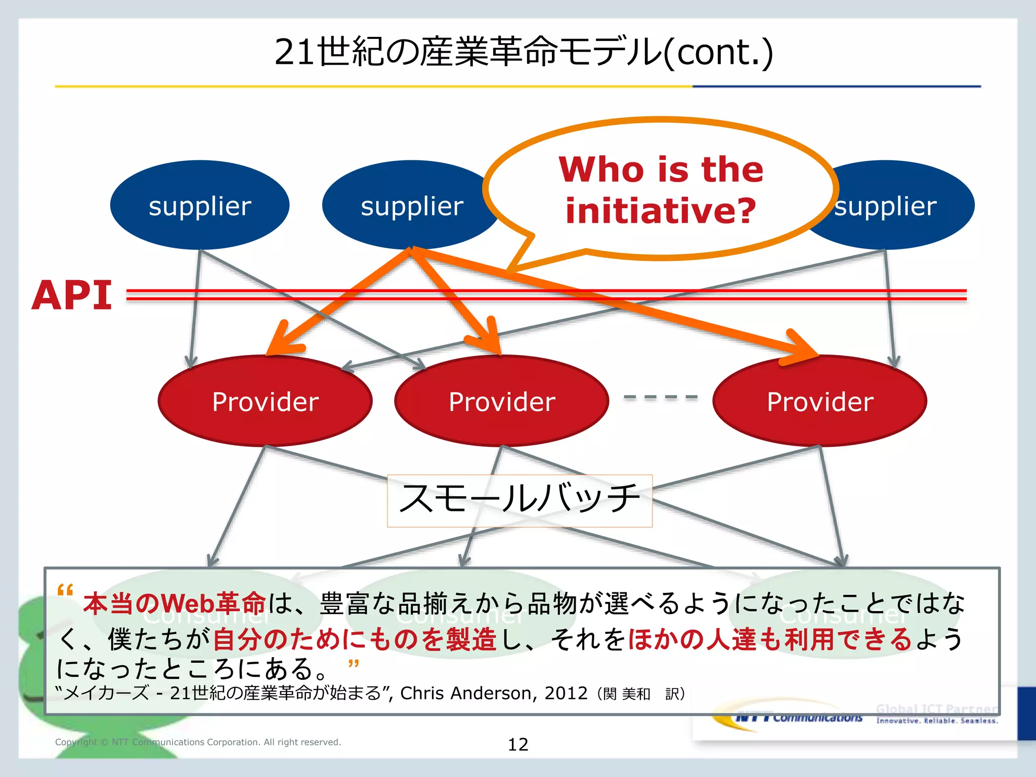 ビジネス開発の民主化 
Copyright © NTT Communications Corporation. All right reserved. 
Webがもたらしたもの 
「思い入れがもてるもの」 
を 
「低コストで作り」、 
「それを誰でも利用できる」 
ようになった。 
12 
 