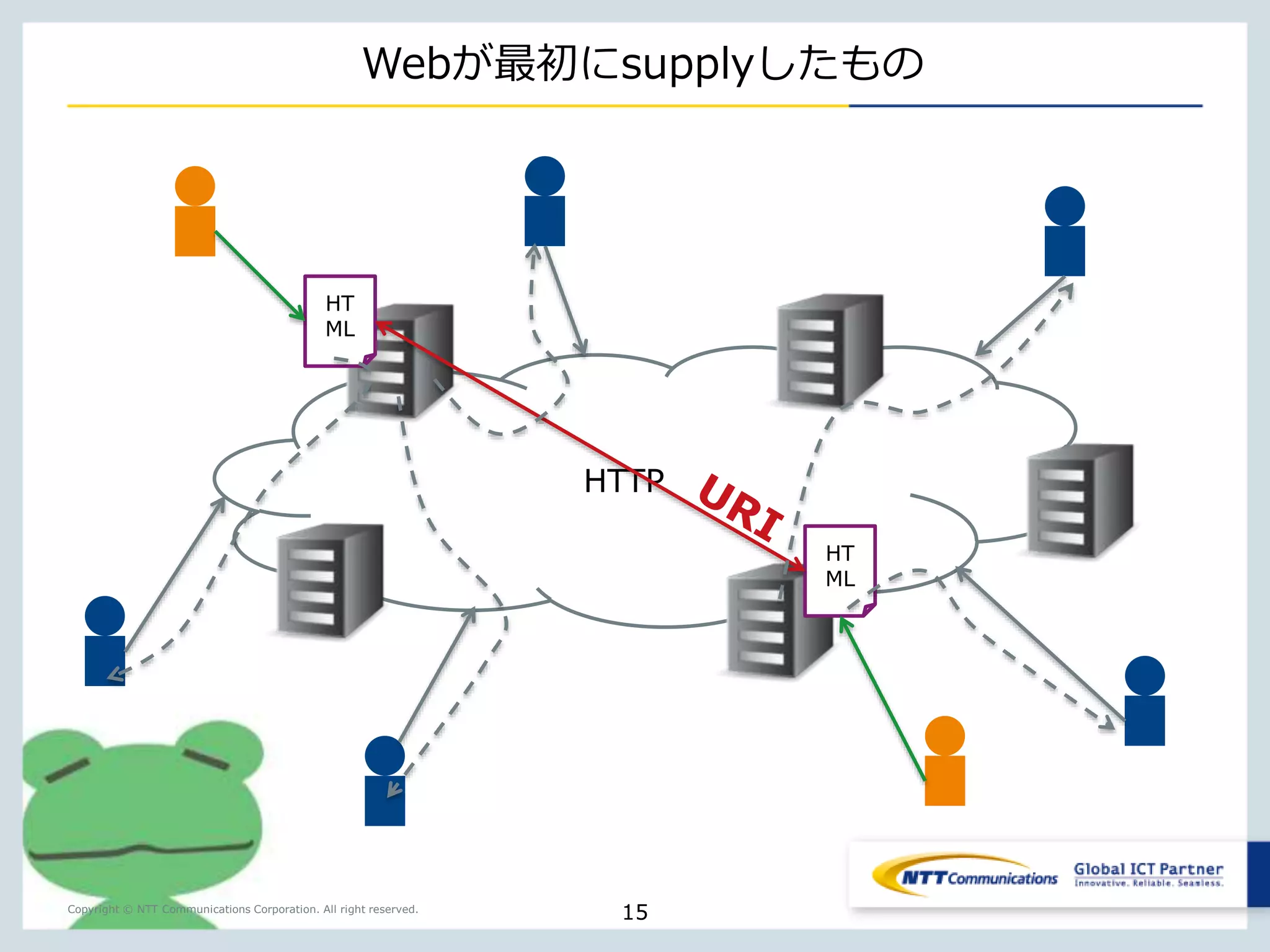 Copyright © NTT Communications Corporation. http://www.flickr.com/phot Aoll sri/ghrto rersyervceed.llan/8314288381/ 15 
http://www.w3.org/ 
 