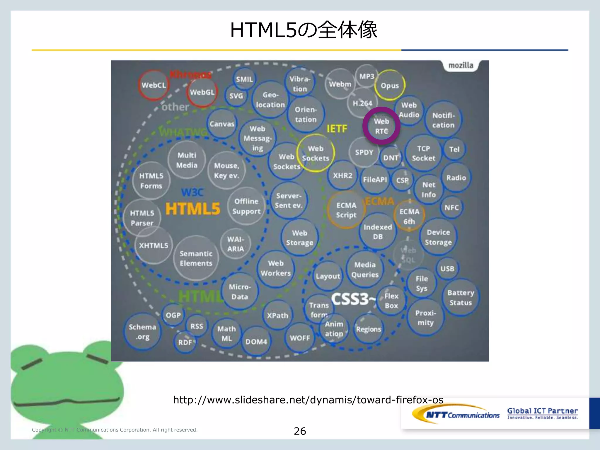 従来のWeb WebRTC 
Copyright © NTT Communications Corporation. All right reserved. 
WebRTCとは 
 ブラウザでカメラとマイク、音声と映像を扱える。 
 ブラウザ間の直接通信、リアルタイム通信が可能になる。 
 テレビ電話、テレビ会議、チャット、ファイル転送、音声認識、 
議事録の自動作成、050plusや電話との連携等が可能に。 
26 
カメラやマイ 
クを利用可 
リアルタイ 
ムに送受信 
ブラウザ間 
の直接通信 
サーバ⇔ク 
ライアント 
間の通信 
リクエストと 
レスポンスの 
繰り返し 
カメラやマイ 
クの利用不可 
 