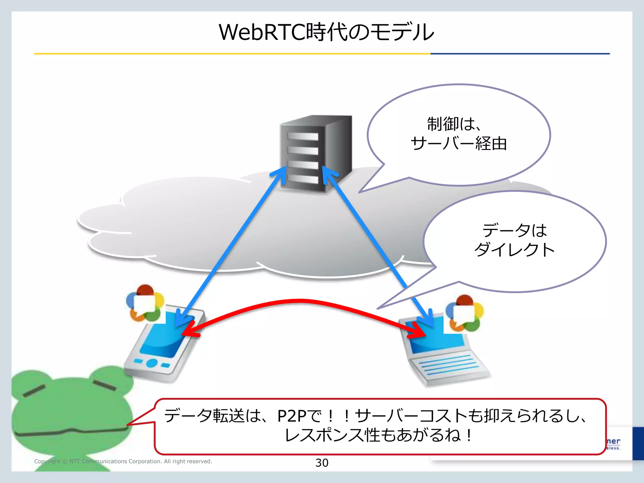 Copyright © NTT Communications Corporation. All right reserved. 
WebRTCの持つ意義 
こんなモノが 
作りたい 
30 
自社の製品に 
組み込みたい 
社内システムに 
組み込みたい 
 