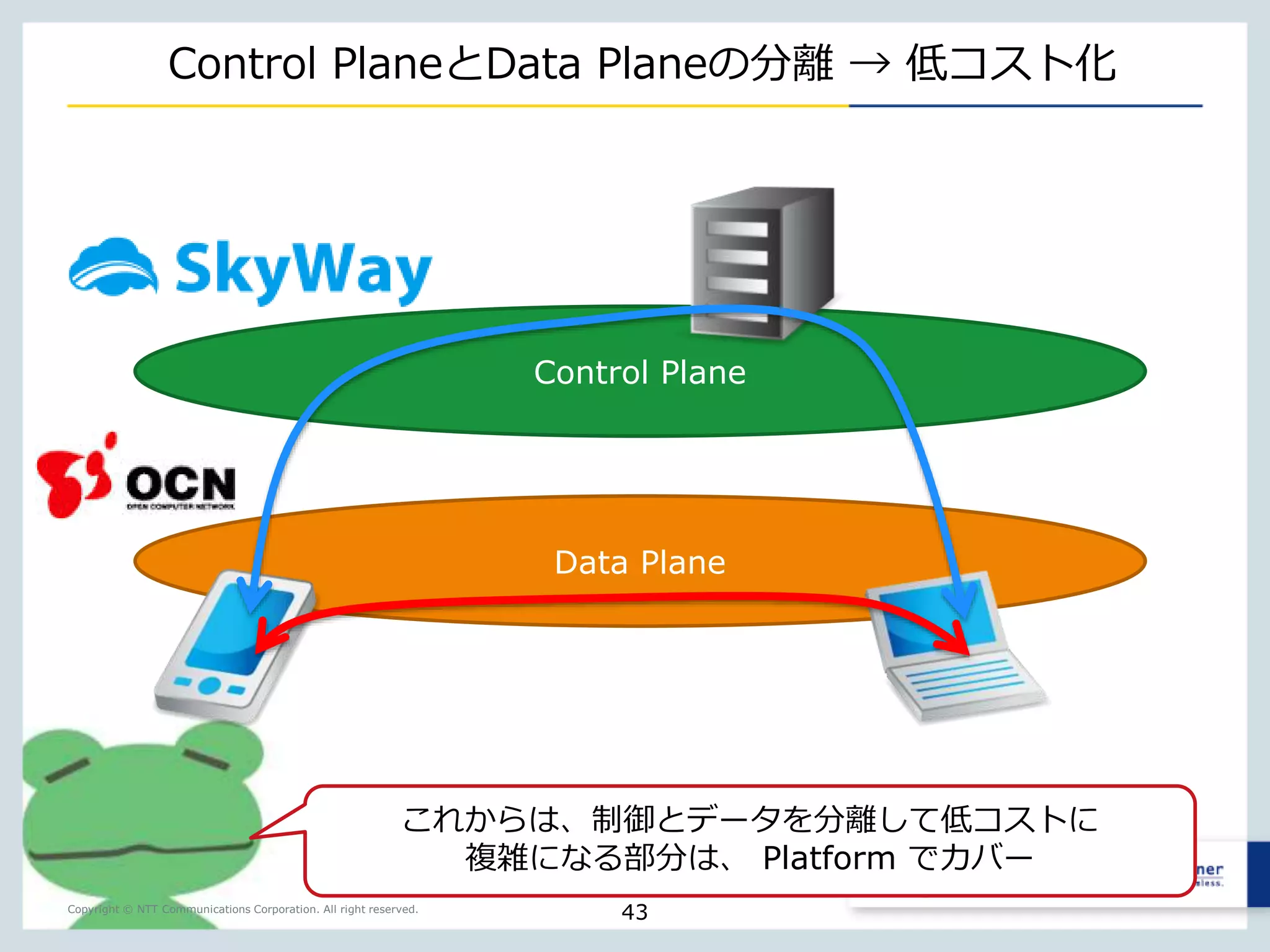 Copyright © NTT Communications Corporation. All right reserved. 
より詳しく 
http://html5experts.jp/tag/webrtc/ 
43 
 