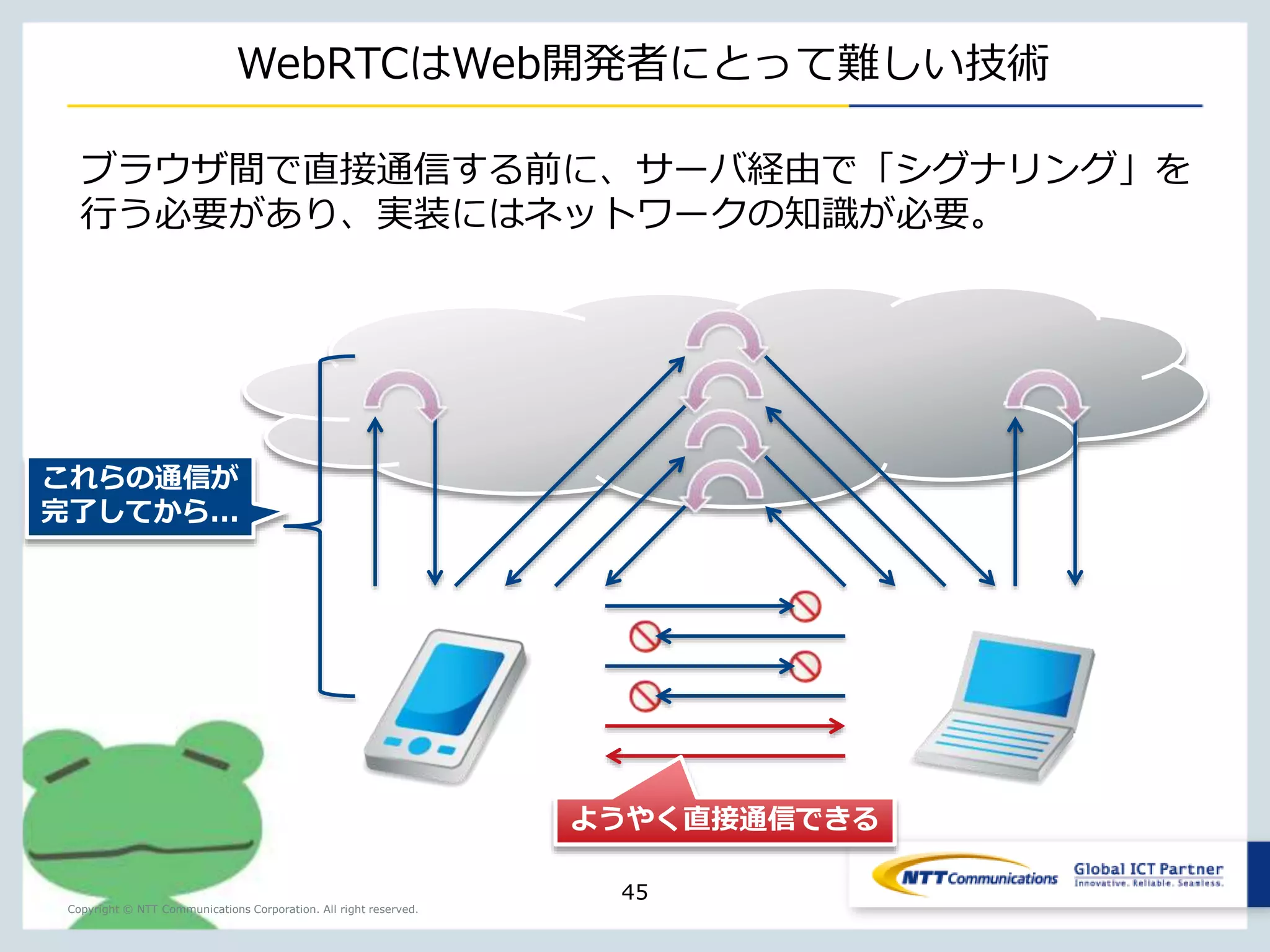 Copyright © NTT Communications Corporation. All right reserved. 
今回紹介するAPI 
• Real Time API 
• 050 VoIP SDK : スマフォアプリから050電話が可能に 
• ストレージAPI 
• マイポケットAPI : 個人向けオンラインストレージを用いたア 
プリ開発 
• Cloudn Object Storage : 低価格、高信頼、高可用なObject 
Storageサービス 
45 
 