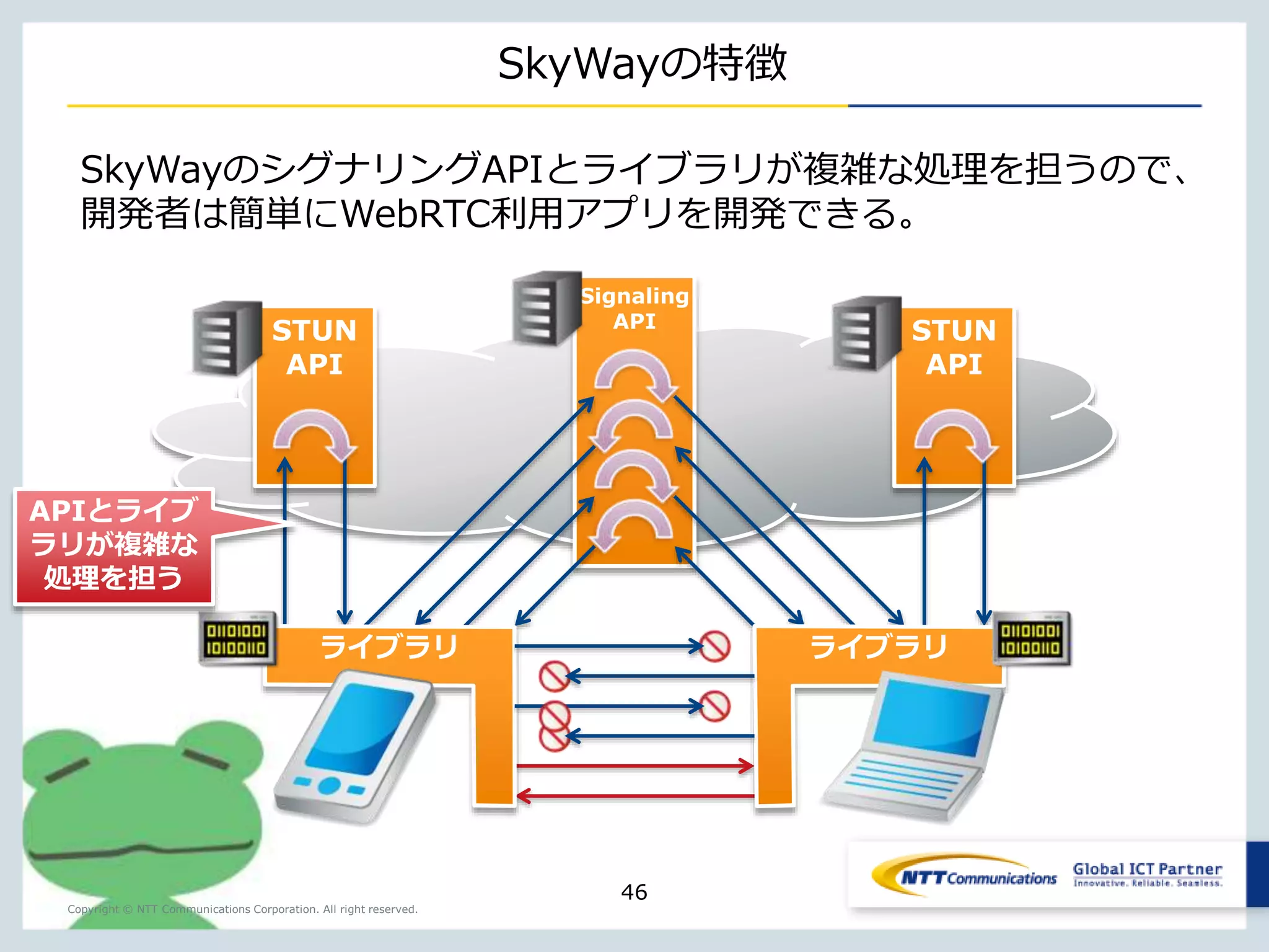 Copyright © NTT Communications Corporation. All right reserved. 
今回紹介するAPI 
• Real Time API 
• 050 VoIP SDK : スマフォアプリから050電話が可能に 
• ストレージAPI 
• マイポケットAPI : 個人向けオンラインストレージを用いたア 
プリ開発 
• Cloudn Object Storage : 低価格、高信頼、高可用なObject 
Storageサービス 
46 
 