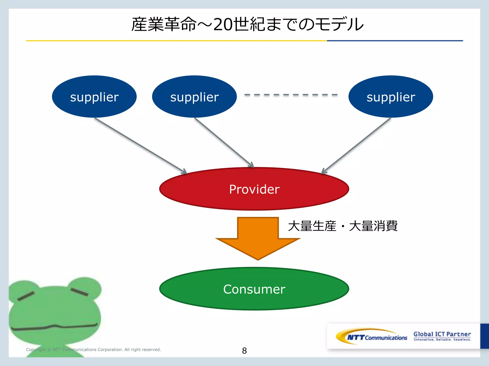 “ 本当のWeb革命は、豊富な品揃えから品物が選べ 
るようになったことではなく、僕たちが自分のため 
にものを製造し、それをほかの人達も利用できるよ 
うになったところにある。” 
“メイカーズ- 21世紀の産業革命が始まる”, Chris Anderson, 2012（関美和訳） 
Copyright © NTT Communications Corporation. All right reserved. 8 
https://www.flickr.com/photos/92366800@N00/676992 
1 
 