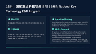 Major scientific technological programs in china | PDF