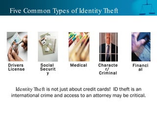 Five Common Types of Identity Theft Identity Theft  is not just about credit cards!  ID theft is an international crime and access to an attorney may be critical. Drivers  License Medical Financial Social  Security Character/  Criminal 