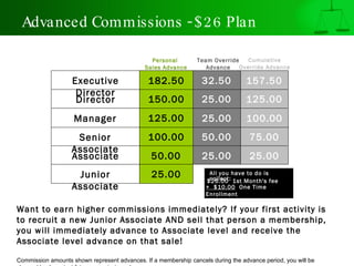 Advanced Commissions - $26 Plan Want to earn higher commissions immediately? If your first activity is to recruit a new Junior Associate AND sell that person a membership, you will immediately advance to Associate level and receive the Associate level advance on that sale! Commission amounts shown represent advances. If a membership cancels during the advance period, you will be charged back against future commission advances. Team Override Advance Personal  Sales Advance All you have to do is collect: $26.00  1st Month's fee +  $10.00   One Time Enrollment $36.00 Executive Director Senior   Associate Associate 182.50 32.50 150.00 125.00 100.00 50.00 25.00 25.00 50.00 Director Manager Junior Associate 25.00 25.00 157.50 125.00 100.00 75.00 25.00 Cumulative Override Advance 