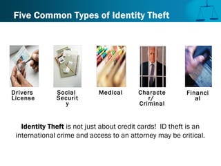 Five Common Types of Identity Theft
Identity Theft is not just about credit cards! ID theft is an
international crime and access to an attorney may be critical.
Drivers
License
Medical Financi
al
Social
Securit
y
Characte
r/
Criminal
 